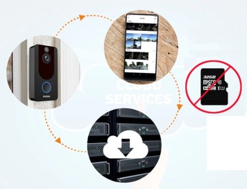 Eken V7 WiFi видеодомофон + дверной звонок + зарядное устройство