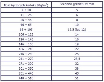 Grzbiety do bindowania 25mm / 50 szt Opus Białe
