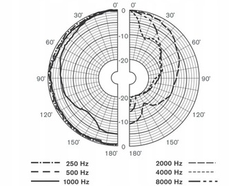 Динамик BOSCH для систем сигнализации 100В
