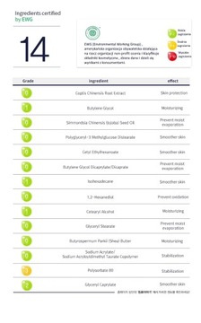 Pyunkang Yul Увлажняющий крем 100 мл