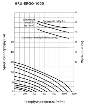 Рекуператор подвесной ALNOR HRU-ERGO 650м3/ч