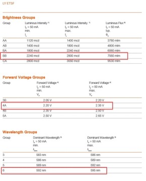 Желто-оранжевый светодиод PLCC4 2520мкд 593нм