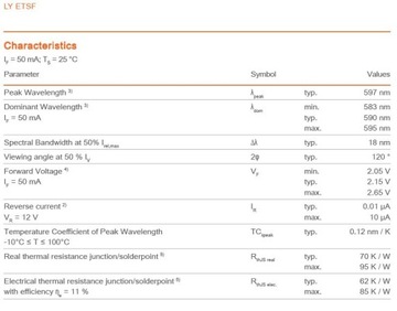 Желто-оранжевый светодиод PLCC4 2520мкд 593нм