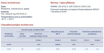 Кабель FLRY-B провод 1,0мм2 1х1,00мм Желтый 5м