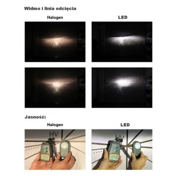 H4 LED 9V-32V CANBUS CSP 2szt Nowość 2x8000lm