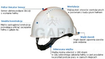 ЗАЩИТНАЯ КАСКА 3M ЖЕЛТАЯ G3000CUV-GU