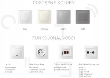 Kanlux Logi белый - рамка 1 25117