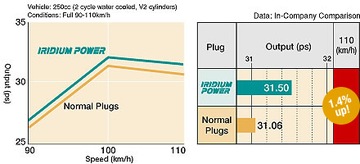 KEEWAY 50 F-ACT FOCUS HURRICANE иридиевая свеча зажигания