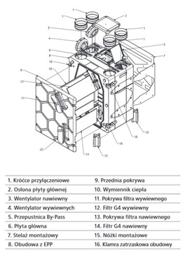 Рекуператор ALNOR HRU-PremAir 450м3/ч с модулем CF