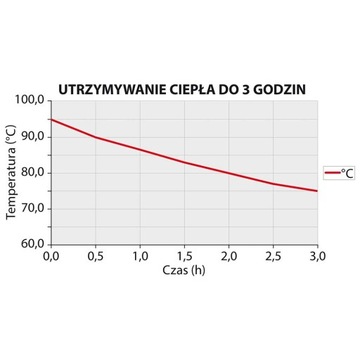 ТЕРМОИЗОЛЯЦИОННЫЙ СИФОН ДЛЯ ВЗБЛЕННЫХ СЛИВ 0,5л