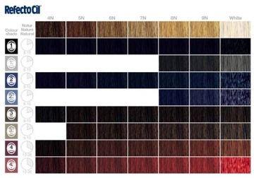 Хна в геле для бровей и ресниц RefectoCil 15мл