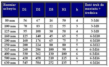3-КУЛАЧКОВЫЙ ТОКАРНЫЙ ПАТРОН 250 мм DIN6350 FUERDA