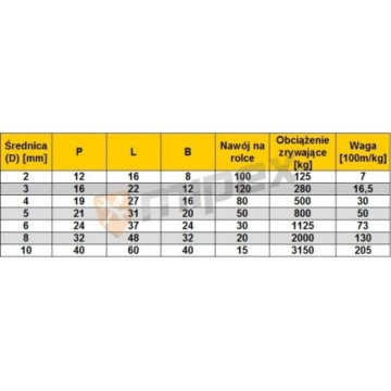 ЭКОНОМИЧЕСКАЯ ТЕХНИЧЕСКАЯ ЦЕПЬ D1 6мм 30м РОЛИК