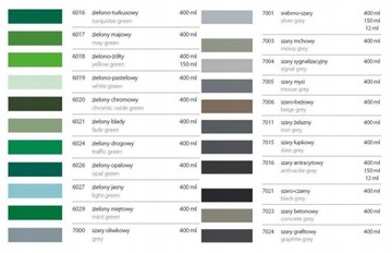 АКРИЛОВАЯ КРАСКА MOTIP RAL ACRYL 7003 GLOSS DUPLI-COLOR АКРИЛОВАЯ КРАСКА СПРЕЙ 400 МЛ