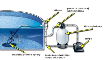 ODKURZACZ PÓŁAUTOMATYCZNY BASENOWY - ZANDER