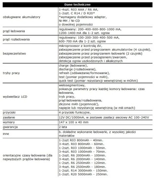 Отмеченное наградами зарядное устройство everActive NC-3000 [ИЗМЕРЕНИЯ]