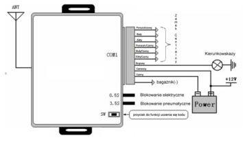 КОНТРОЛЛЕР ЦЕНТРАЛЬНОГО ЗАМКА BX10