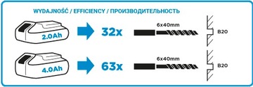 Młotowiertarka SDS+ akumu. 2Ah+ ładowarka GRAPHITE