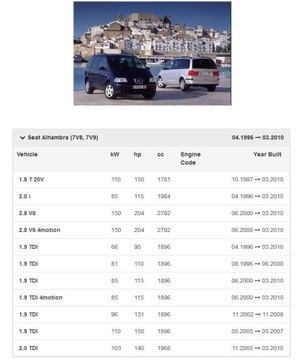 ВЕНТИЛЯТОР GALAXY ALHAMBRA SHARAN EUROPA