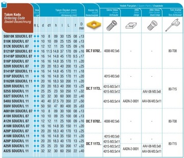 Нож токарный складной AKKO S10K SDUCR 07 DCMT 0702