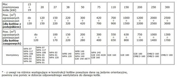 Вентилятор WPA 108 kla + порт для топки котла