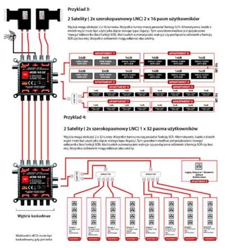 MULTISWITCH OPTICUM RED DCSS 52-32 UNICABLE I/II