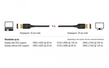 DisplayPort 1.4 8K 60 Гц 4K 240 Гц HDR-кабель 5 м