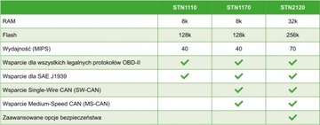 Польский ELM327 v4.1 Wi-Fi MS HS CAN FORD STN2120 iOS