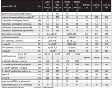 Изолированный горизонтальный Galmet 100L 2x -обратный обменник