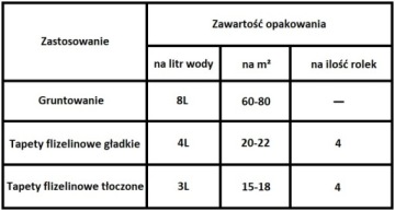 METYLAN DIRECT FLIZELINE TAPE ADHESIVE 200g