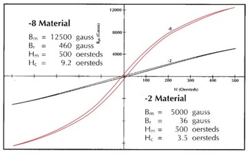 MICROMETALS T184-2 AL=24 ферритовый сердечник