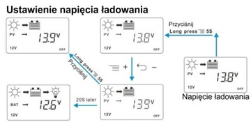 КОНТРОЛЛЕР СОЛНЕЧНОЙ ЗАРЯДКИ LCD 30A 12V/24V PWM H3