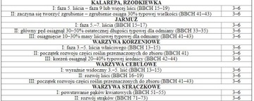 ФОСТАР 1Л ЖИДКОЕ ФОСФОРНОЕ УДОБРЕНИЕ ИНТЕРМАГ