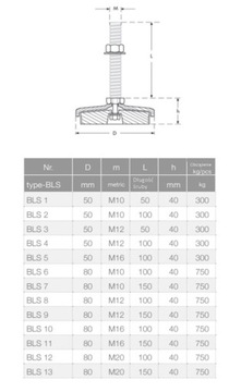 WIBROIZOLATOR Stopa poziomująca do maszyn BLS11