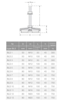 WIBROIZOLATOR Stopa poziomująca do maszyn BLS5