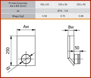 СПЕЦИАЛЬНОЕ L 150x50 FI 125 мм DGP Reuperation