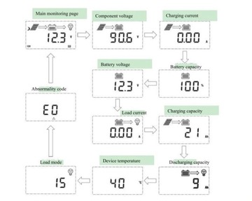 КОНТРОЛЛЕР СОЛНЕЧНОЙ ЗАРЯДКИ 30А 150В MPPT 12В 24В