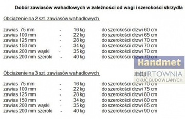 ПРУЖИННАЯ ПОВОРОТНАЯ ПЕТЛЯ 75 мм ПРОЧНАЯ И ПРОЧНАЯ