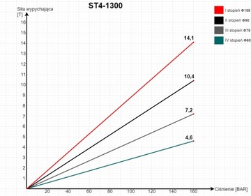 АККУМУЛЯТОРНЫЙ НАБОР 24 В 1300 3 СТОРОНЫ 4,3 м