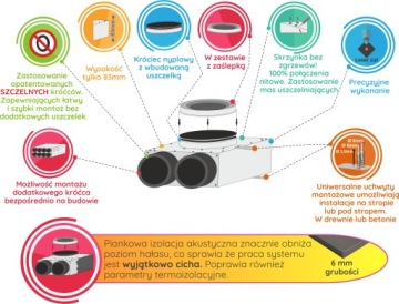 Угловой короб для пленума 1x75/ 125 Глушитель