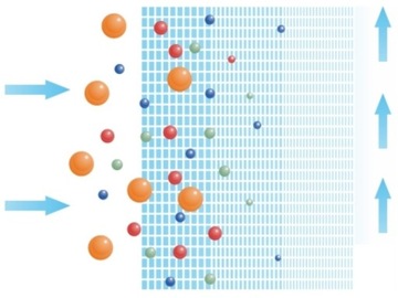 НАБОР ФИЛЬТРОВ ДЛЯ ВОДЫ ИЗ КАРТРИДЖЕЙ USTM 4 ШТ. RO 5 ОСМОС