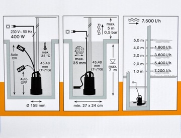 Насос для грязной воды SDW 400 S_CL ver2