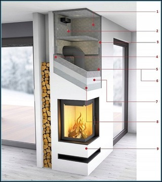 Каминная плита Skamol Набор из 13 плит и аксессуаров