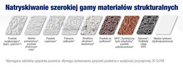 Пистолет давления Graco для спрея текстуры Fastinish 25d496