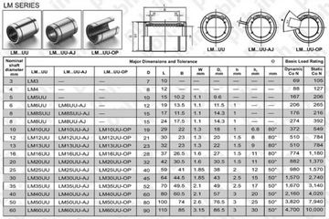 ЛИНЕЙНЫЙ ПОДШИПНИК LM 25 OP, открытый с валом диаметром 25 мм.