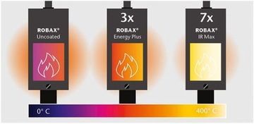 САМОЧИСТЯЩЕЕ каминное стекло IR MAX на заказ