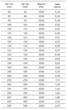 Przewód wentylacyjny alu 250 -3m spiro-flex.