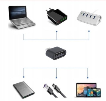 Адаптер A3 Адаптер-переходник Тип C Мужской Micro USB / USB-A Женский