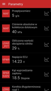 ELM327 Bluetooth BT OBD2 OBDII + SDPROG PL Android