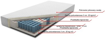 VENTO ГОСТИНИЧНАЯ КРОВАТЬ С МЯГКОЙ ОБИВКОЙ 80x200 + МАТРАС